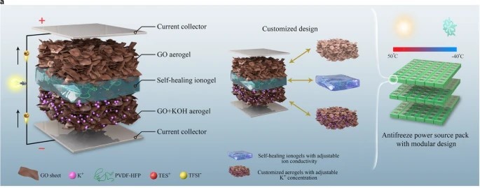 Flexible iontronics based on 2D nanofluidic material